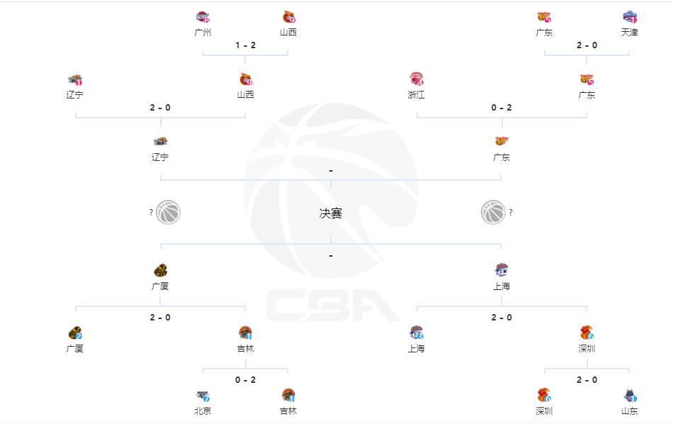 英超第13轮，阿森纳客场1-0力克布伦特福德。